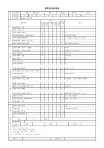 模具供应商评审表--范本