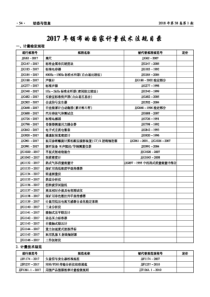 2017年颁布的国家计量技术法规目录