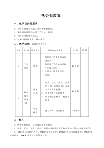 热处理教案