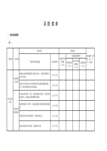 风险清单