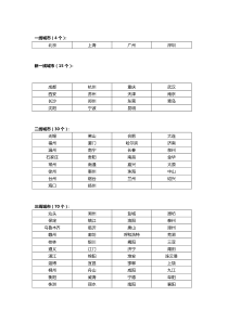 2019年一二三四线城市排名