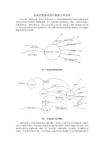 数据流图与数据字典的一个经典例子