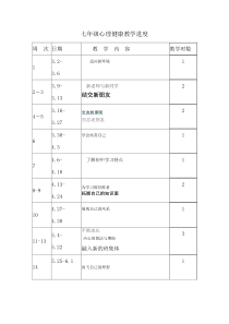 七年级心理健康进度表