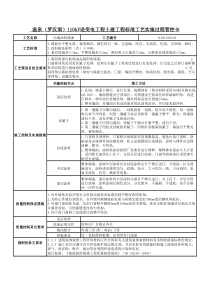 0101010102-内墙涂料墙面