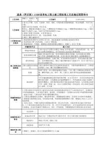 0101010502-钢板门、玻璃门、防火门(缺接地线照片)