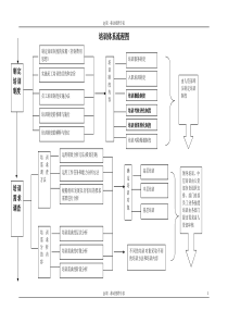 培训体系流程图