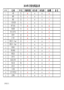 仓库办公用品盘点表