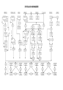 货币资金内部控制流程图