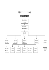 小区-物业-消防-安全-管理机构及职责