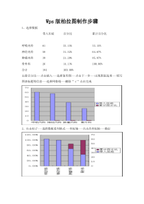 Wps版柏拉图制作步骤