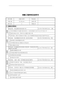 创新港湾工程公司总工室测量工程师岗位说明书