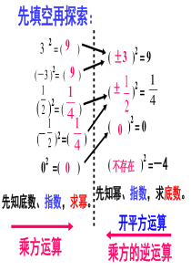 人教版八年级数学下册-课件：16.1二次根式-(共64张PPT)