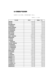 K3系统部分产品价格单