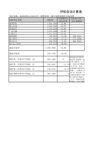 评标自动计算工具-区间复合平均价法(次低价平均)