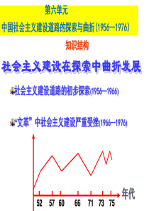 高中历史华师大版第六分册课件《中国社会主义建设道路的探索与曲折》-(共37张PPT)