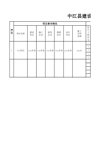 危险性较大分部分项工程台账