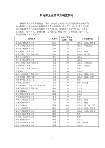 山东地炼企业名单及简介