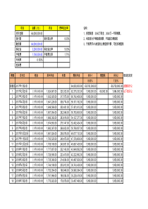 IRR内含报酬率自动计算表