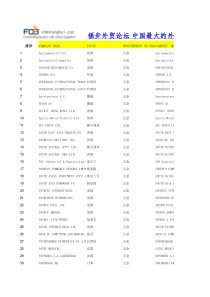 广交会五金客人最新采购商名录2