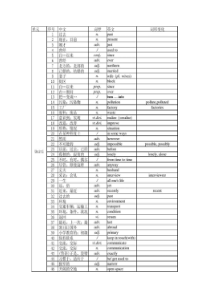 译林版八年级下册英语词汇表