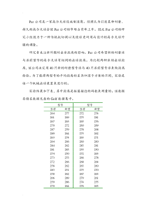 Par公司高尔夫球(数模统计)