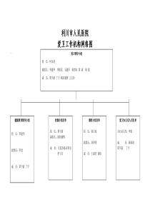 爱卫工作机构网络图