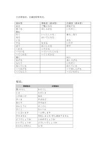 尊他语、自谦语、动词变形总结