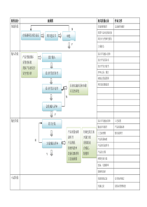 医疗器械项目开发设计流程图详图