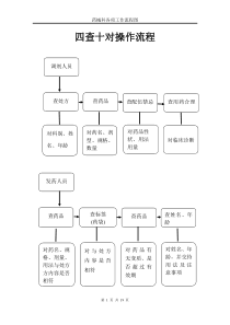 药剂科所有流程图