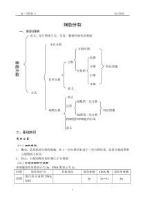 细胞分裂知识点总结