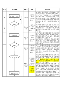 外发加工作业流程