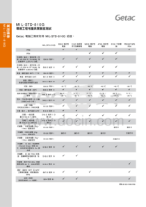 军用标准MIL--STMIL-STD-810G