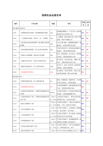 朗斯化妆品报价单