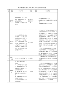 预先危险性分析(燃料输送设备、变配电站、锅炉设备、发电机、汽轮机设备、空压站、污水处理)