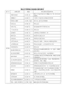 物业日常管理记录表格及填写要求