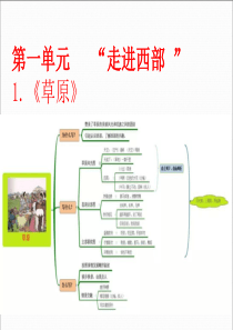 人教版五年级下册思维导图+单元主题