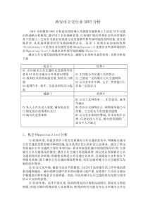 公交车现状的SWOT