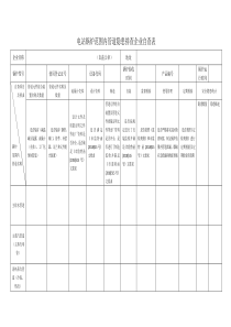 质检总局515号文电站锅炉范围内管道隐患排查企业自查表