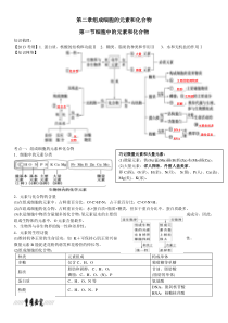 第二章第一节细胞中的元素和化合物知识点梳理