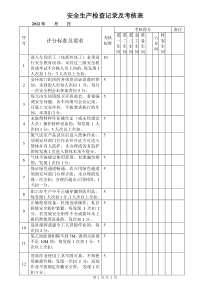 安全生产检查记录及考核表