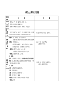 中外历史大事年代对比完整表