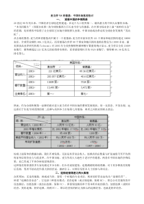 麦当劳与肯德基在中国的营销比较