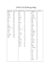 高钾食物表