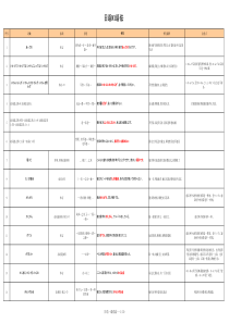 日语N1语法总结