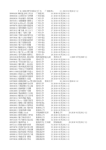 2009年国家自然科学基金项目名单