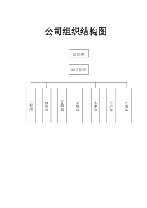 公司组织结构图Word模板