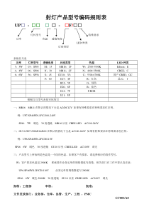 LED产品型号编码规则