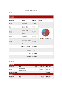 网站建设报价单(精美版V2.0)