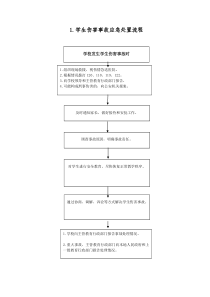 学校突发事件处置流程(14个)