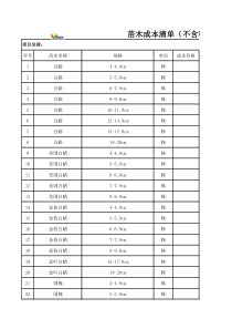 《梦想家》策划案SONY合作特别企划（DOC 17）